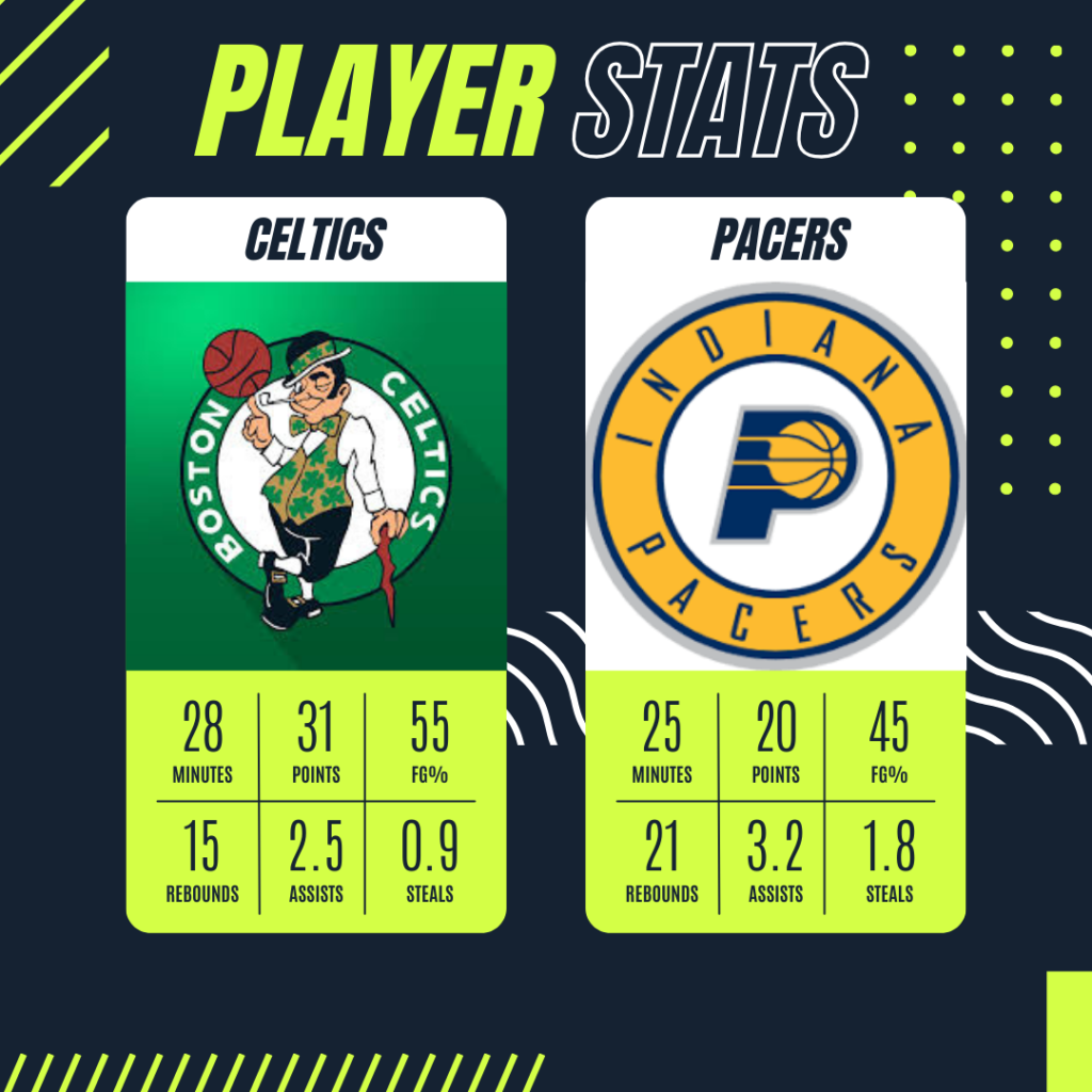 celtics vs pacers match player stats