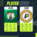 celtics vs pacers match player stats